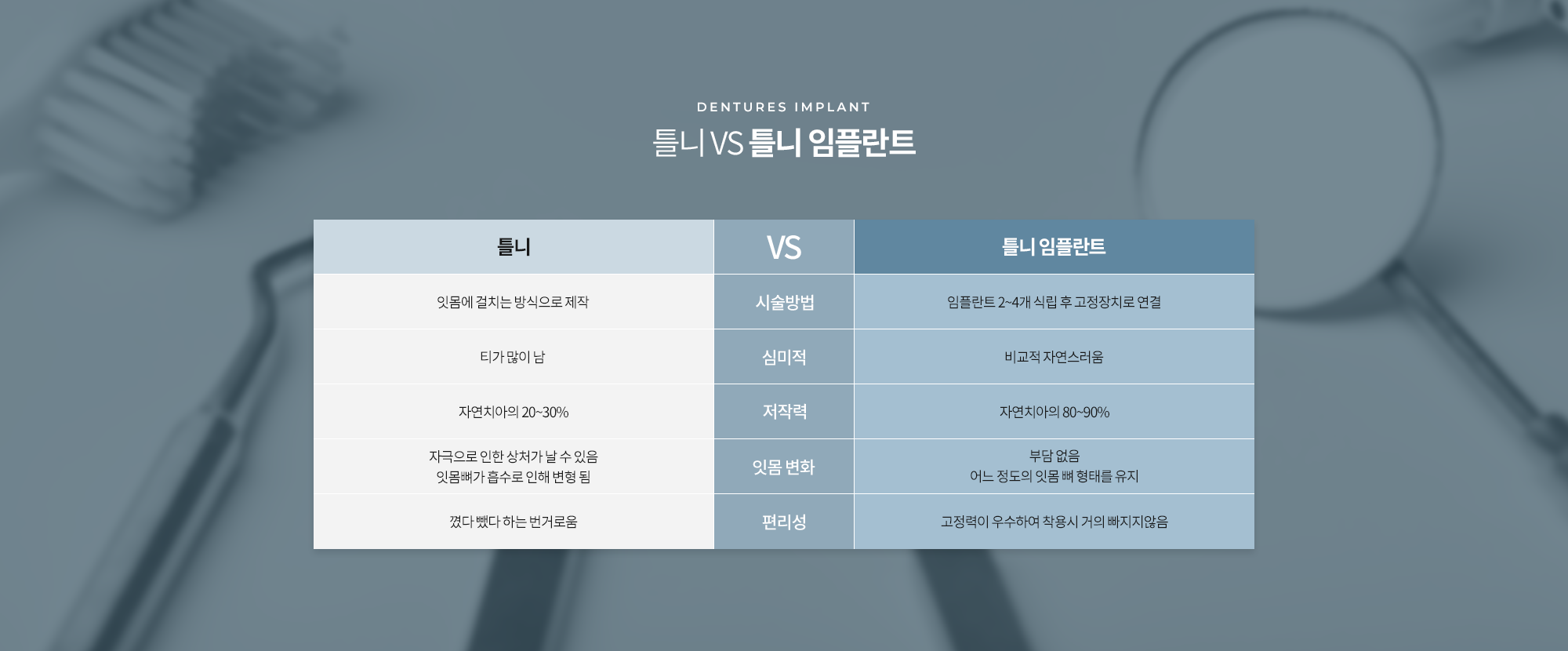 틀니 VS 틀니 임플란트