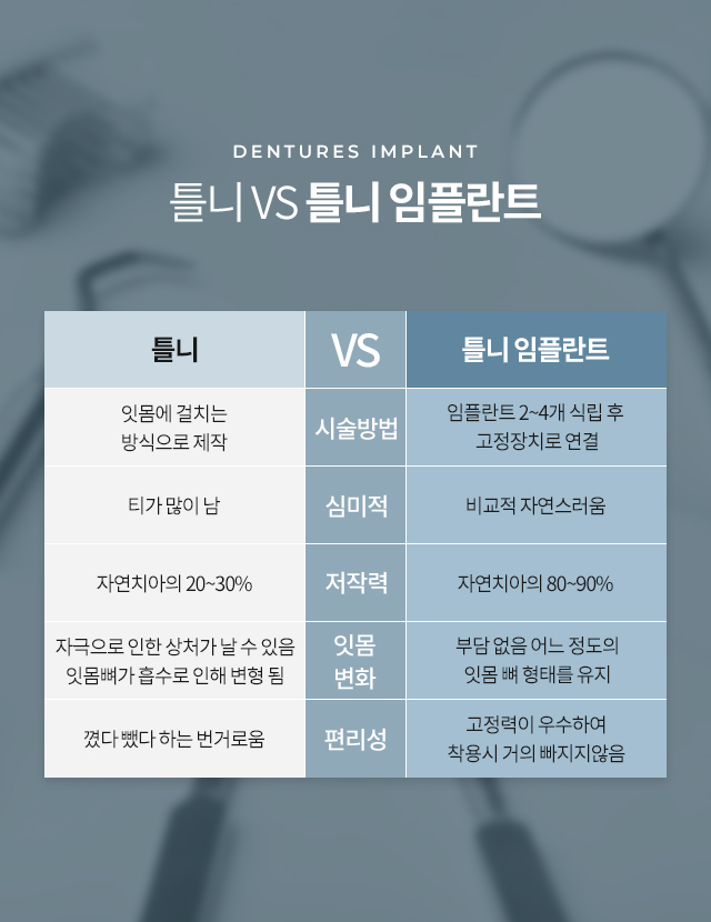 틀니 VS 틀니 임플란트